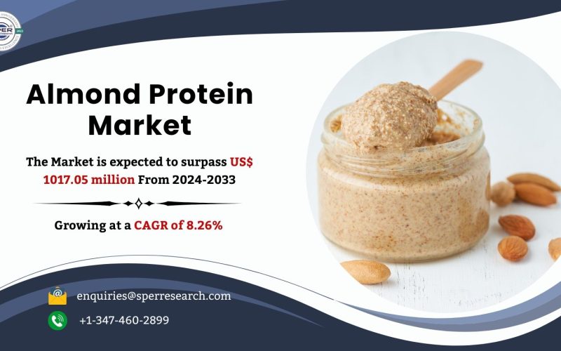 Almond Protein Market