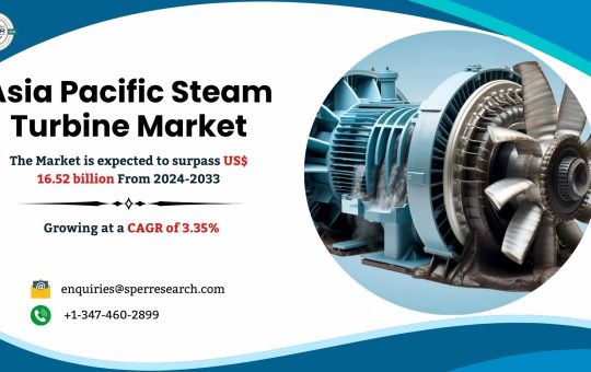 Asia Pacific Steam Turbine Market