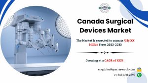 Canada Disposable Surgical Devices Market