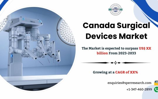 Canada Disposable Surgical Devices Market