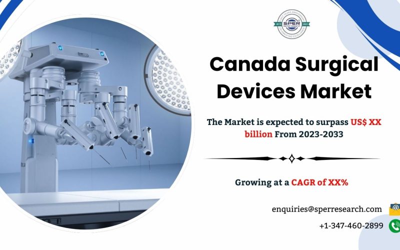 Canada Disposable Surgical Devices Market