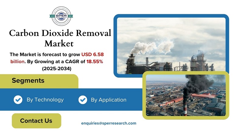 Carbon Dioxide Removal Market