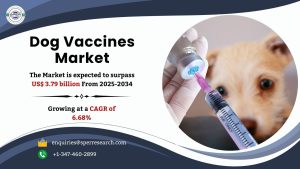 Dog Vaccines Market