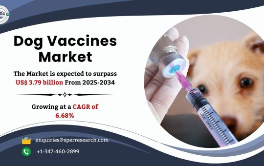 Dog Vaccines Market