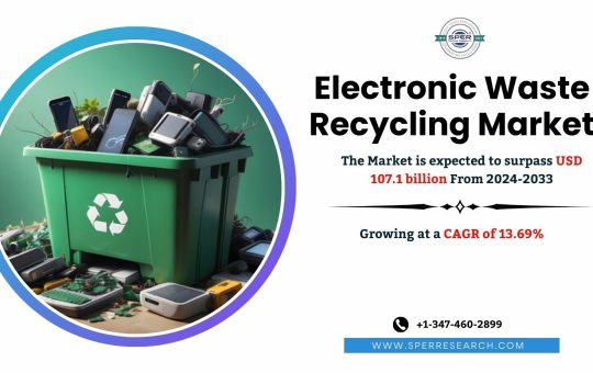 Electronic Waste Recycling Market