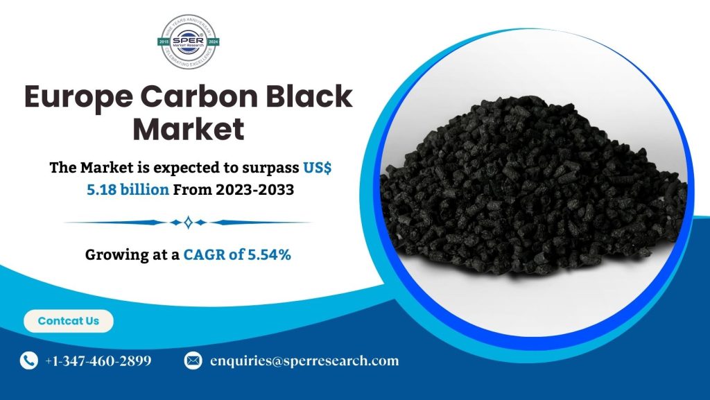 Europe Carbon Black Market