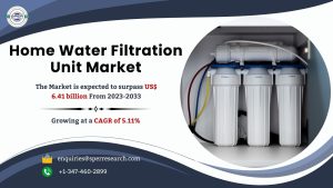 Home Water Filtration Unit Market