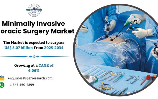 Minimally Invasive Thoracic Surgery Market