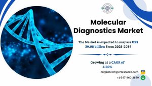 Molecular Diagnostics Market