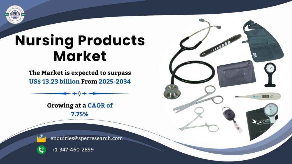 Nursing Products Market