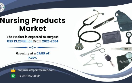 Nursing Products Market