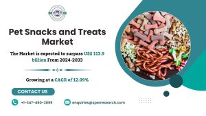 Pet Snacks and Treats Market