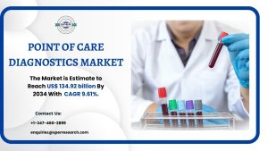 Point of Care Diagnostics Market