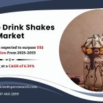 Ready to Drink Shakes Market Share, Rising Trends, Revenue, Demand, Key Players, Challenges, Future Opportunities, and Forecast till 2034: SPER Market Research