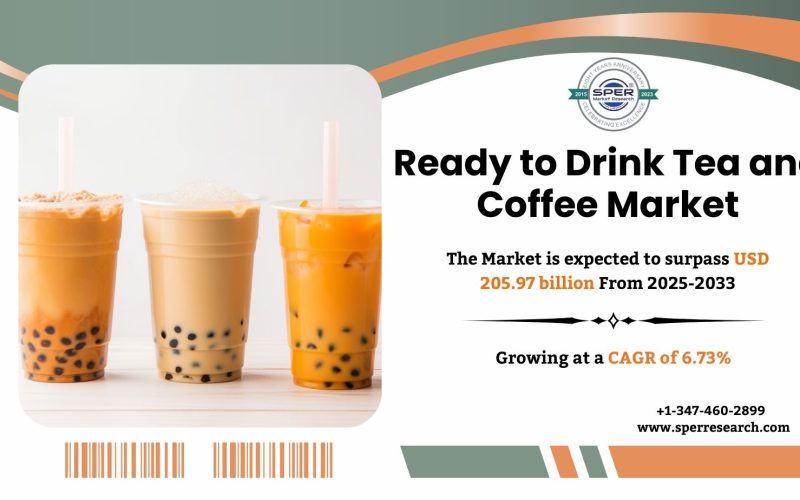 Ready to Drink Tea and Coffee Market