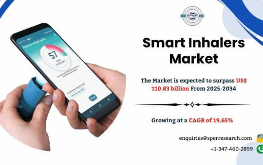 Smart Inhalers Market