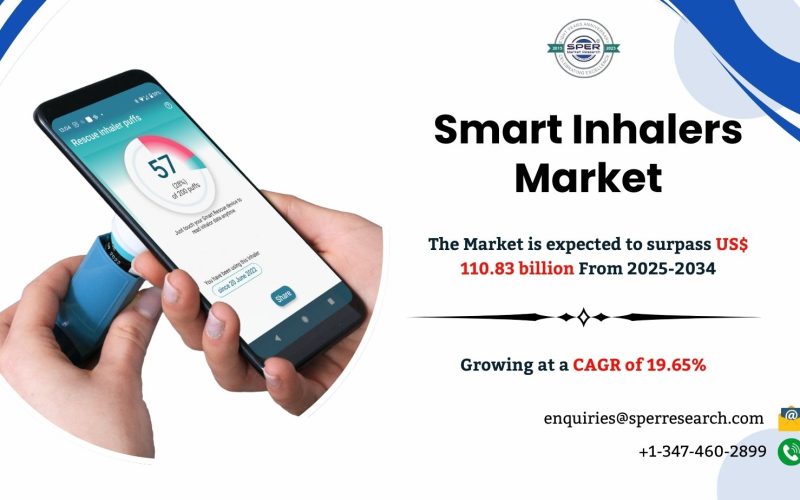 Smart Inhalers Market