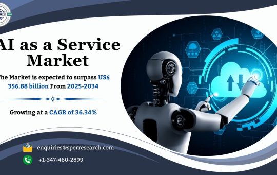 AI as a Service Market