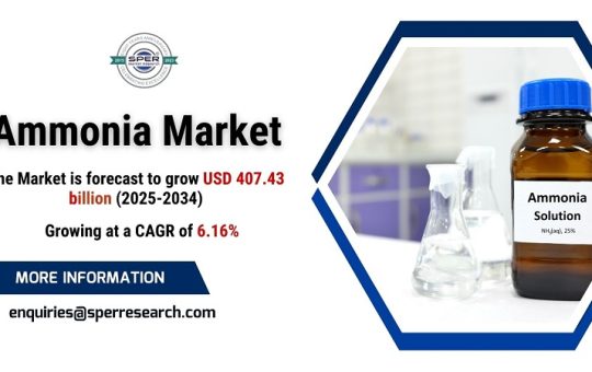 Ammonia Market