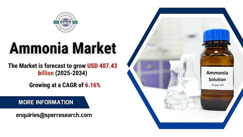 Ammonia Market