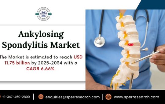 Ankylosing Spondylitis Market