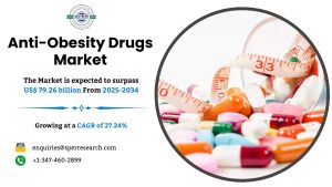 Anti-Obesity Drugs Market