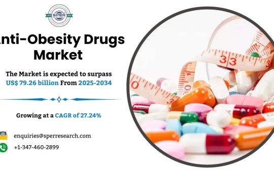 Anti-Obesity Drugs Market