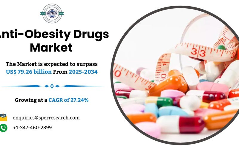 Anti-Obesity Drugs Market