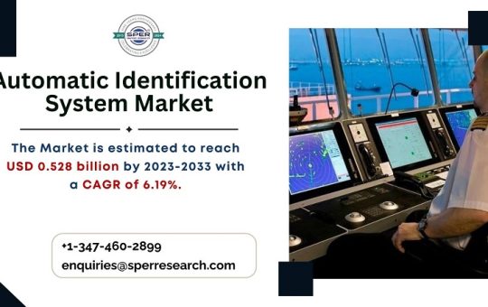 Automatic Identification System Market