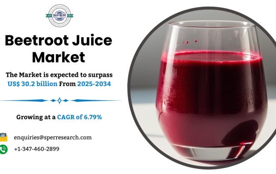 Beetroot Juice Market