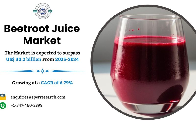 Beetroot Juice Market