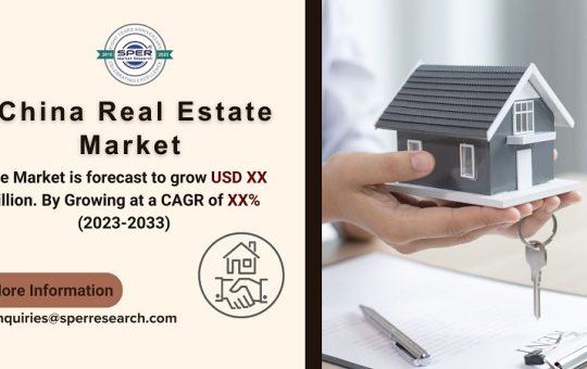 China Real Estate Market