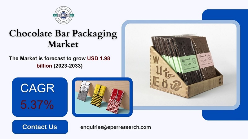 Chocolate Bar Packaging Market