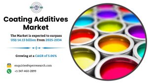 Coating Additives Market