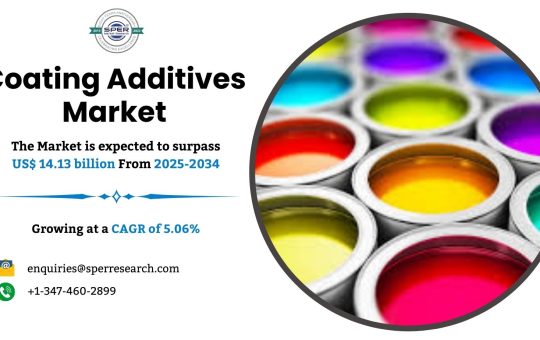 Coating Additives Market