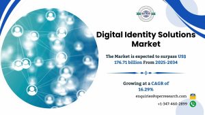 Digital Identity Solutions Market