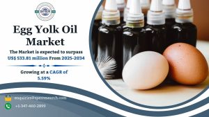 Egg Yolk Oil Market