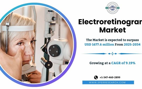 Electroretinogram Market