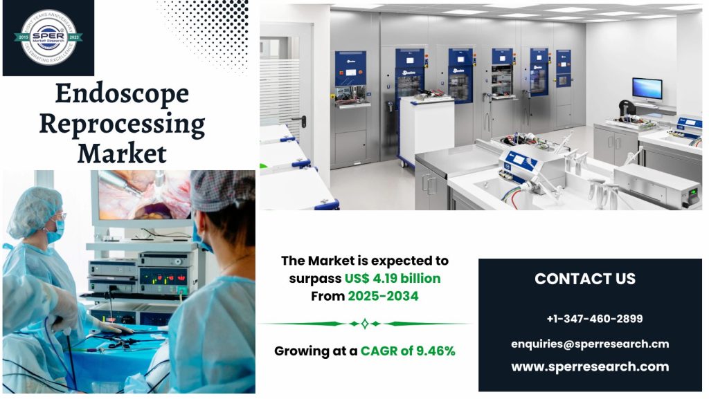 Endoscope Reprocessing Market