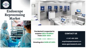 Endoscope Reprocessing Market