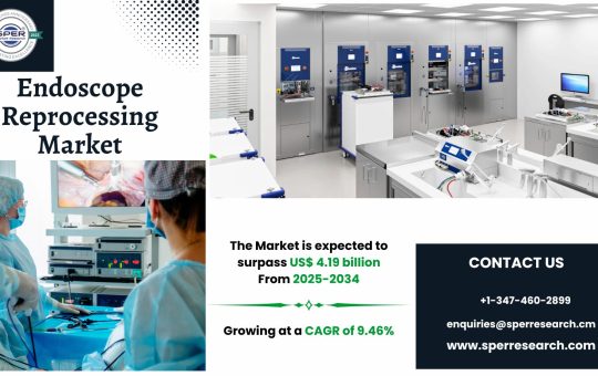 Endoscope Reprocessing Market