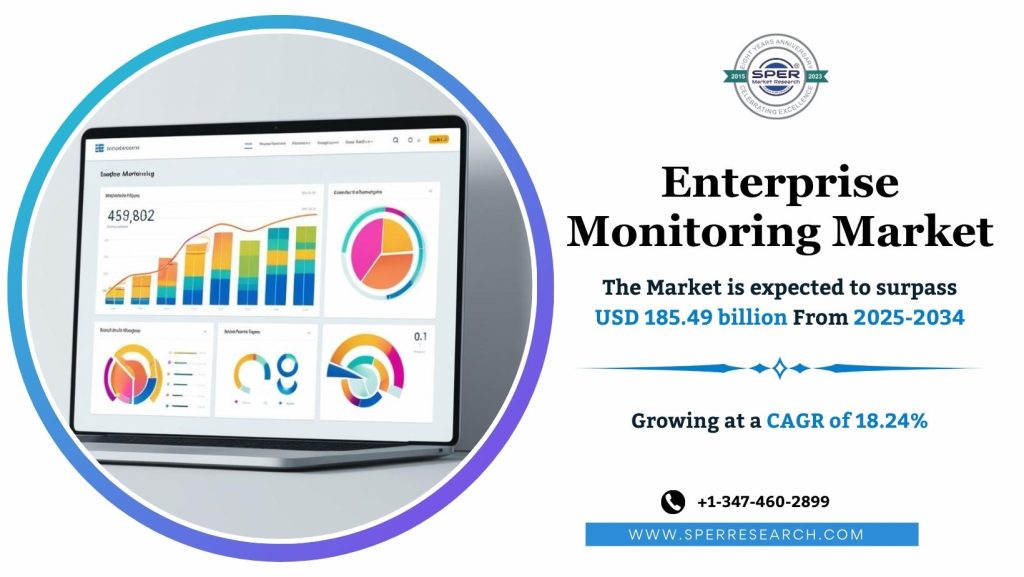 Enterprise Monitoring Market