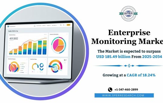 Enterprise Monitoring Market