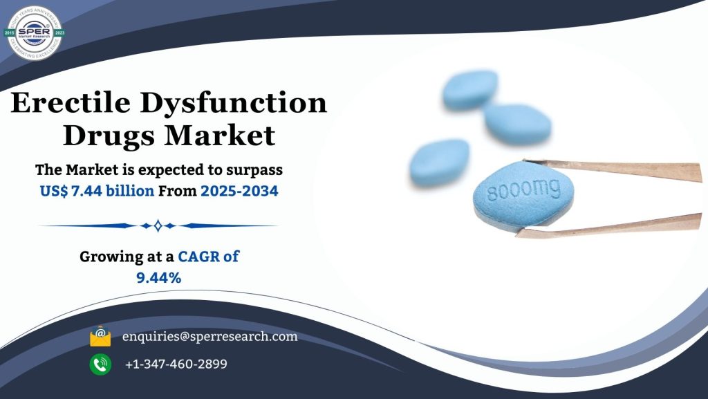 Erectile Dysfunction Drugs Market