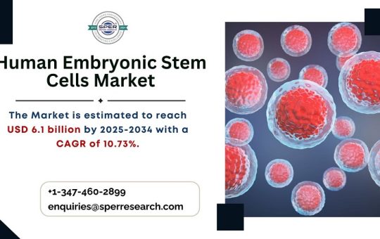 Human Embryonic Stem Cells Market