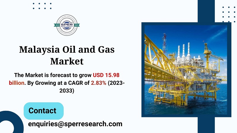 Malaysia Oil and Gas Market