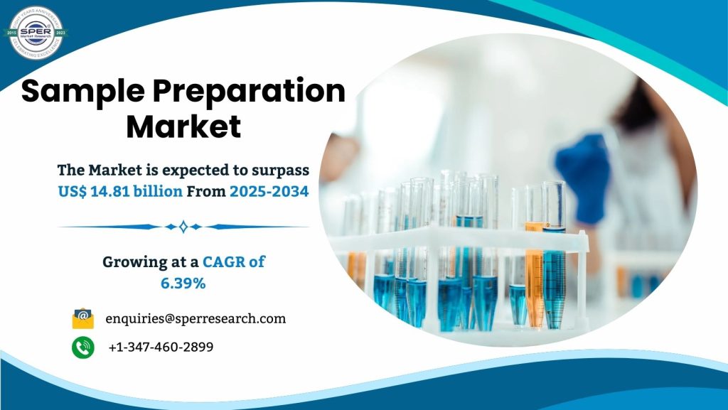 Sample Preparation Market