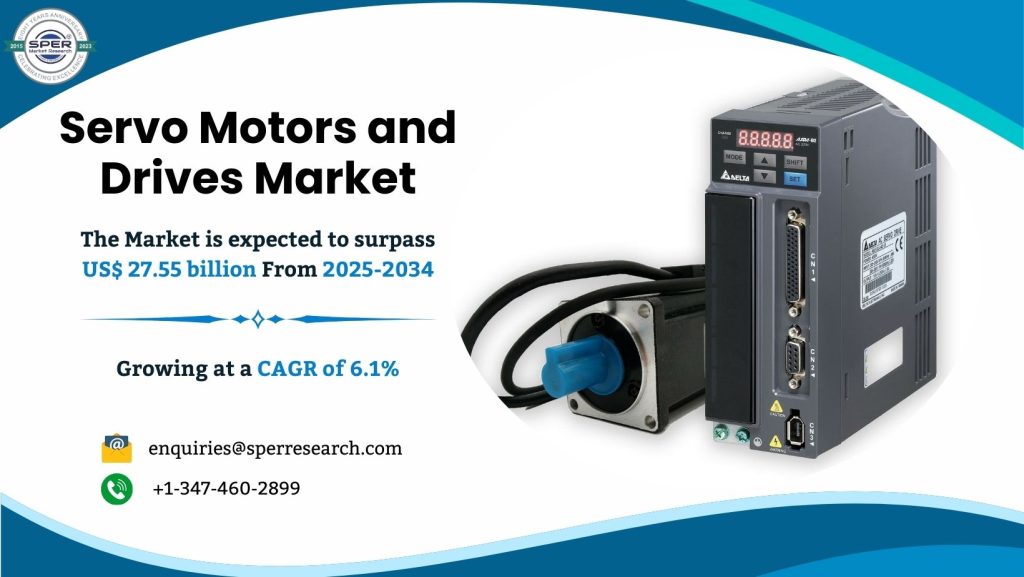 Servo Motors and Drives Market