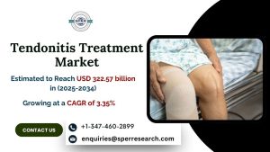 Tendonitis Treatment Market