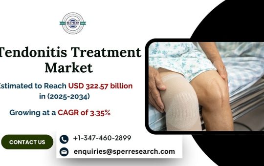 Tendonitis Treatment Market